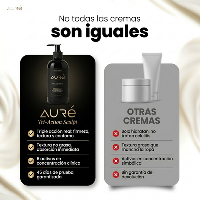 Auré Tri-Action Sculpt — la crema corporal de triple acción: firmeza, textura y contorno